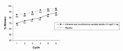 Image Description (Figure 5)